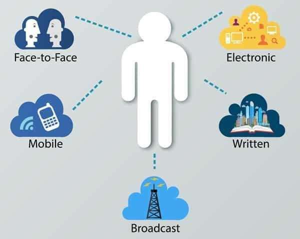 a graphic representation of communication channels 