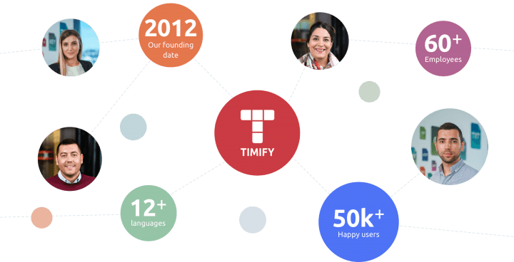 Team TIMIFY