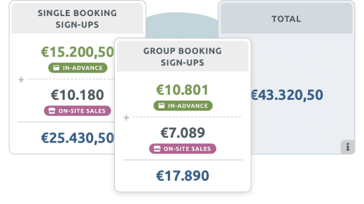 Booking statistics