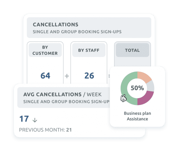 Cancellations