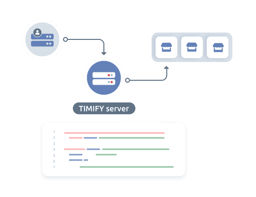 Complete automation with our Enterprise API endpoints