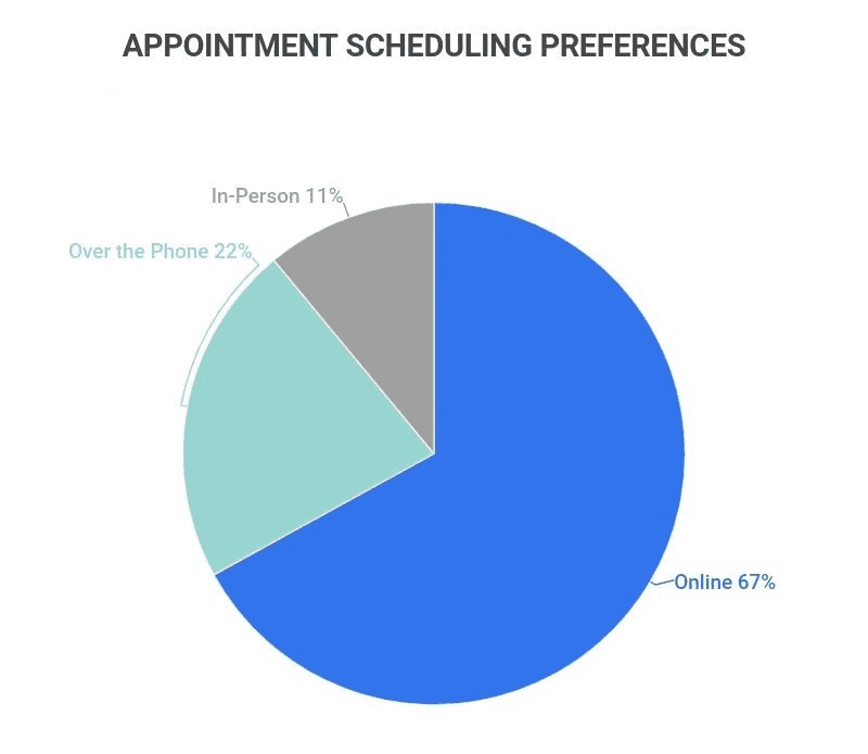 appointment scheduling preferences graphic 