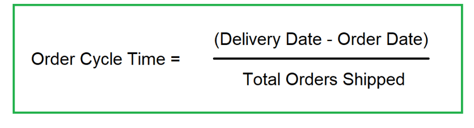 an image showing the formula for order delivery cycle time 