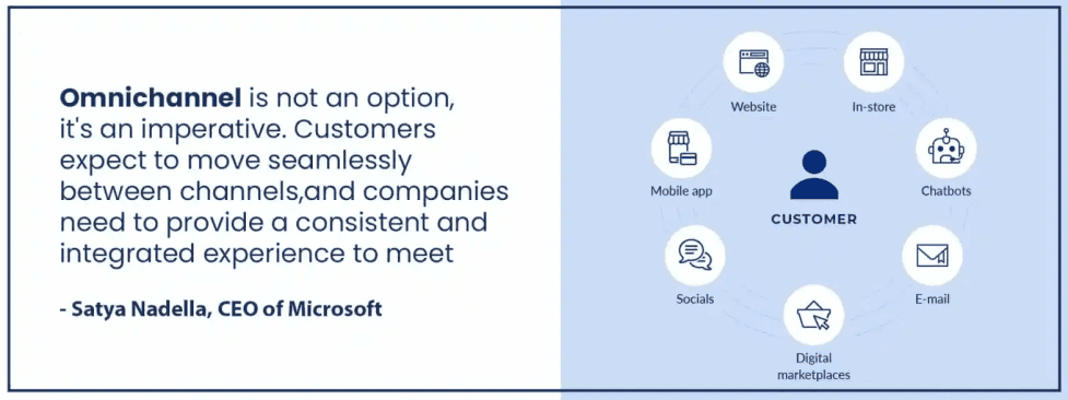 quote of the CEO of microsoft about omnichannel support 