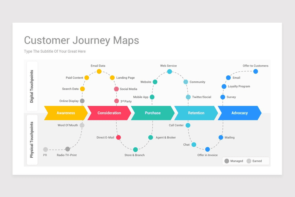 customer journey map 