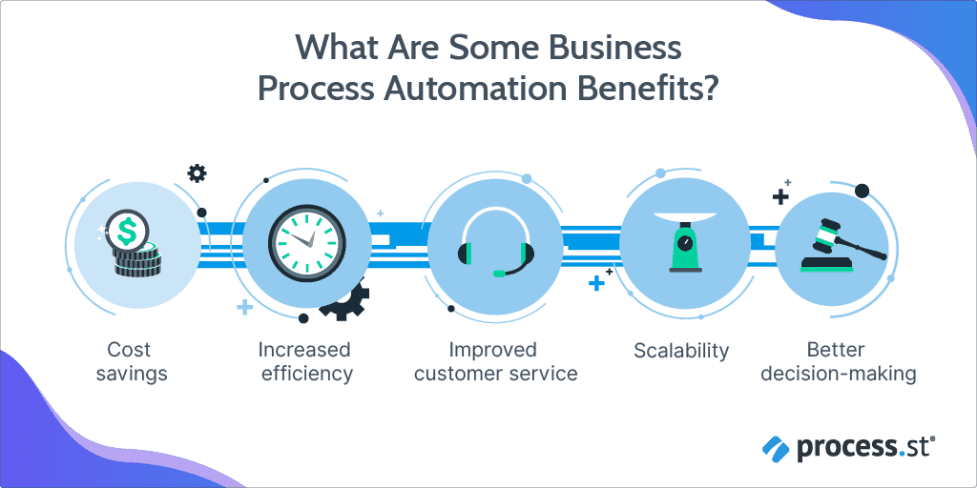 diagram of what are the benefits of process automation 