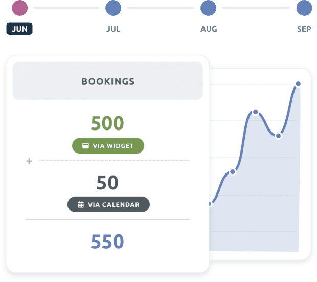 Month by month statistic snapshots