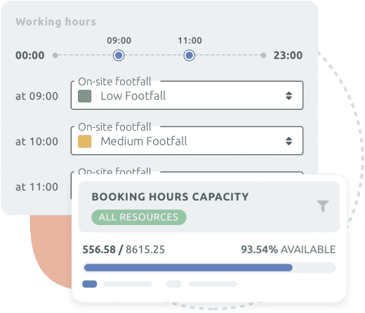 Optimise resource allocation