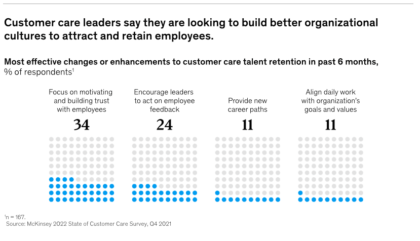 statistics about how leaders are prioritising self service to resolve contact center volumes 