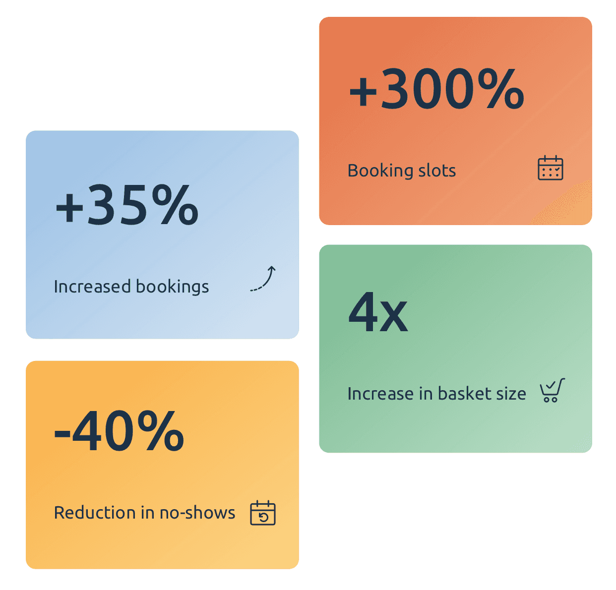 a graphic with some statistics about the benefits of appointment booking