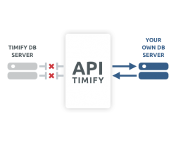 On-Premise Database