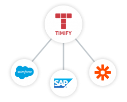 Third Party Integrations