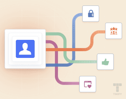 image of a customer lead journey 